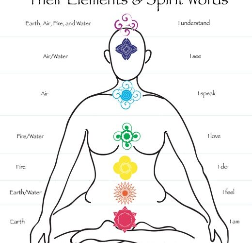 Apa Tipe Elemen Chakra dari Chidori? Penjelasan Lengkap dan Analisis Mendalam