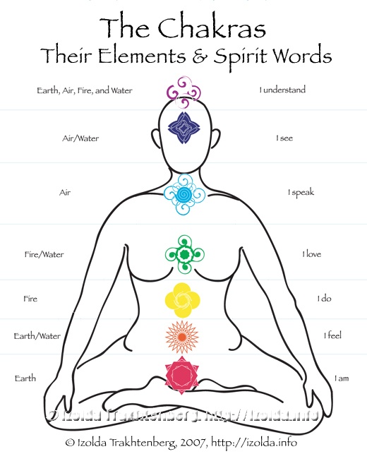 Apa Tipe Elemen Chakra dari Chidori? Penjelasan Lengkap dan Analisis Mendalam