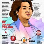 Dewi Kam: Profil, Perjalanan Karier, dan Alasan Namanya Banyak Dicari