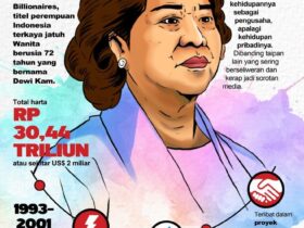 Dewi Kam: Profil, Perjalanan Karier, dan Alasan Namanya Banyak Dicari