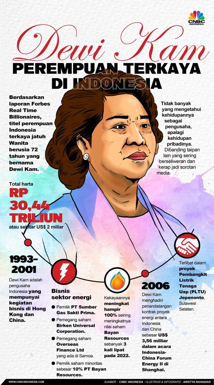 Dewi Kam: Profil, Perjalanan Karier, dan Alasan Namanya Banyak Dicari