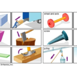 Contoh Pesawat Sederhana dalam Kehidupan Sehari-hari dan Cara Kerjanya