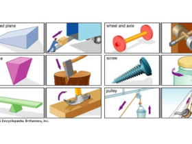 Contoh Pesawat Sederhana dalam Kehidupan Sehari-hari dan Cara Kerjanya