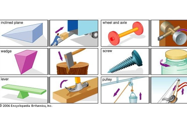 Contoh Pesawat Sederhana dalam Kehidupan Sehari-hari dan Cara Kerjanya