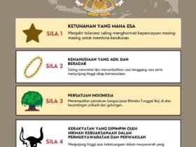 61 Negara Mana? Penjelasan Lengkap tentang Istilah, Kode, dan Konteks Penggunaannya