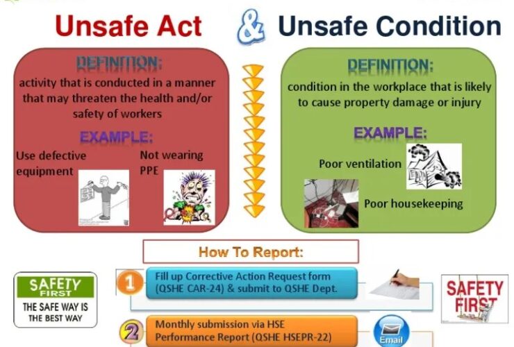 Unsafe Action Adalah: Pengertian, Contoh, Penyebab, dan Cara Mencegahnya di Tempat Kerja