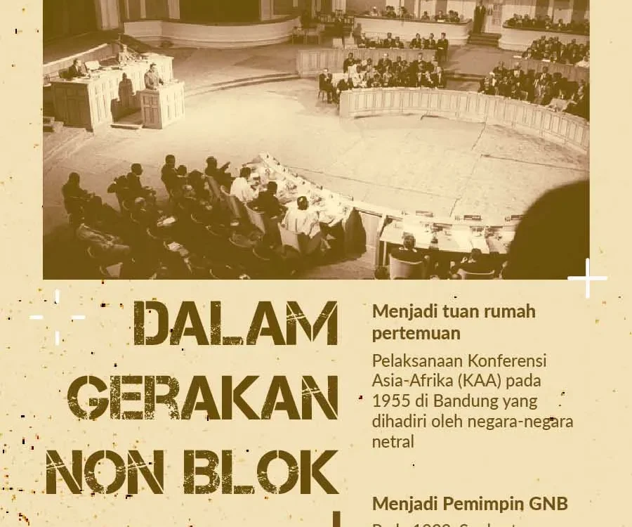 Peran Indonesia dalam GNB: Dari Sejarah hingga Relevansi Global Saat Ini