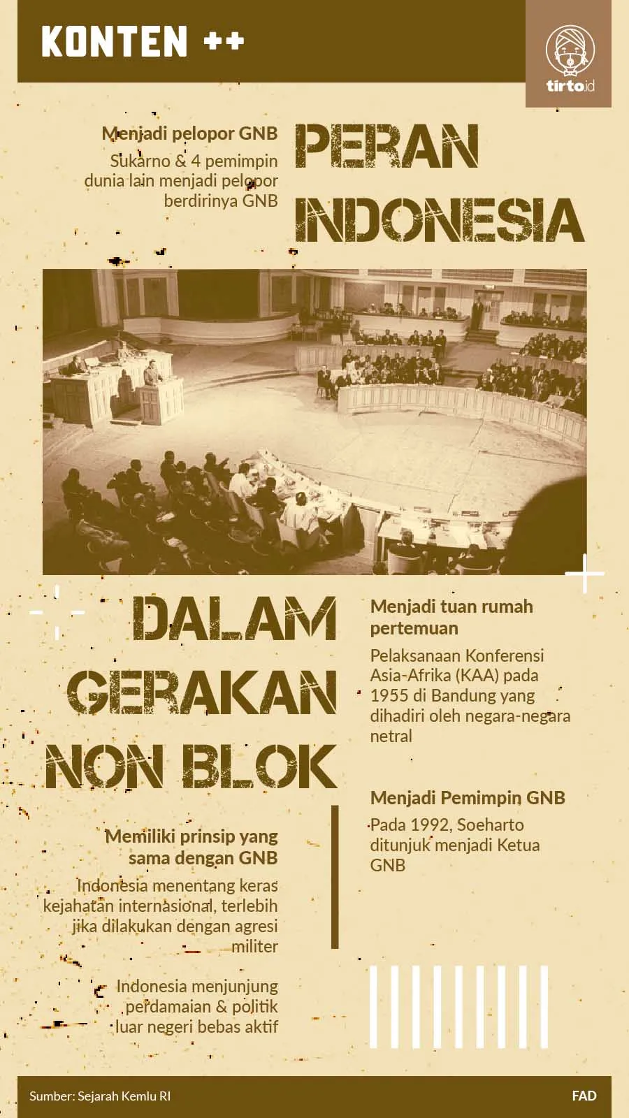 Peran Indonesia dalam GNB: Dari Sejarah hingga Relevansi Global Saat Ini